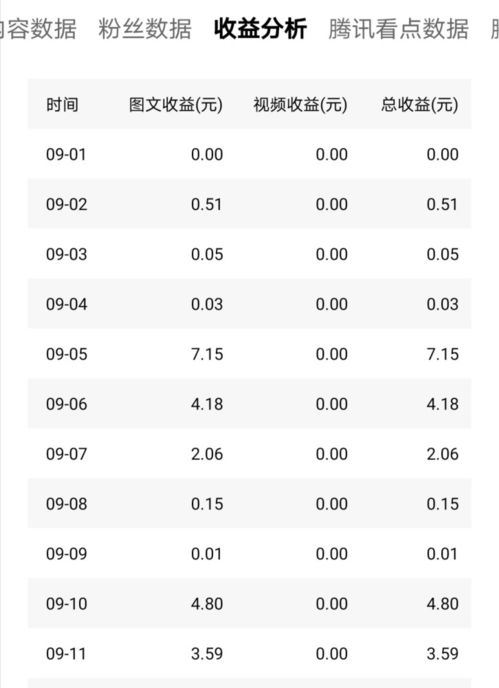哪些平台视频播放量能带来收益？