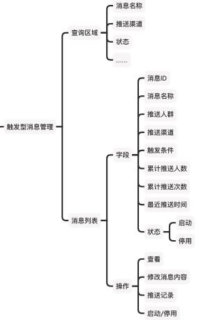 下单业务范围如何界定？产品上下游究竟指什么？