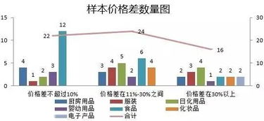 线上下单业务如何运作？线上VS线下，产品质量有差异吗？