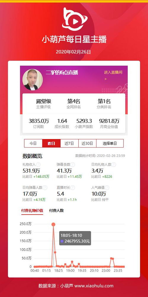 如何高效提升快手粉丝数？小郑业务网有妙招？