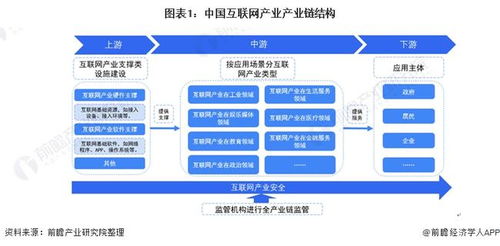 京东企业业务平台下单，什么是业务下单流程？