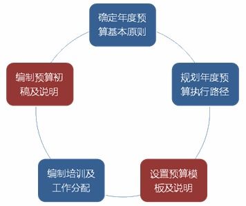 如何高效编写业务跟单下单表格？关键要素与优化建议