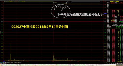 如何找到微博业务下单链接？股票提前挂单准确时间几点？