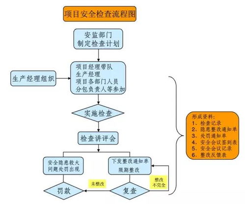 业务控制下单流程，您的意见如何优化？