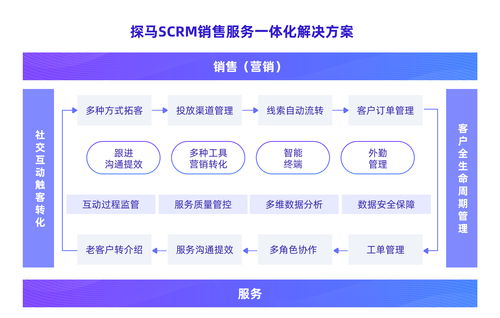 直播间下单购物怎么操作？一探业务在线下单流程