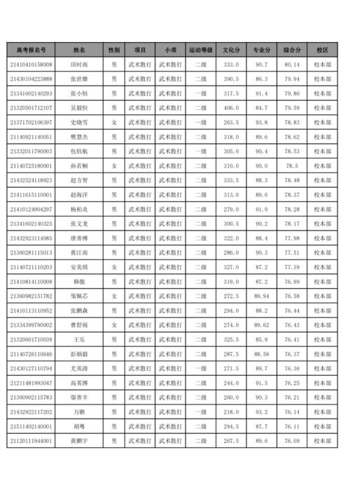 单笔业务支付额度如何？大学网银有何特别规定？