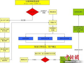 如何把控业务下单流程的最后一步？