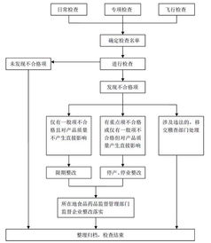 如何进行定制化设备业务下单？流程是怎样的？