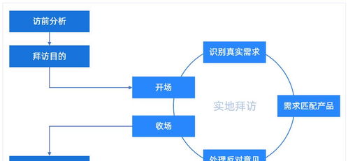 商城下单流程是怎样的？一探究竟三大核心环节