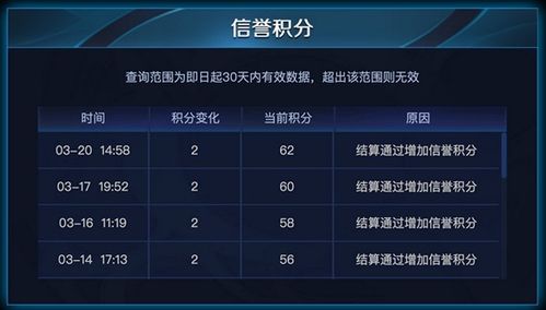 如何高效提升掌上英雄联盟粉丝数？操作攻略与信誉积分秘诀