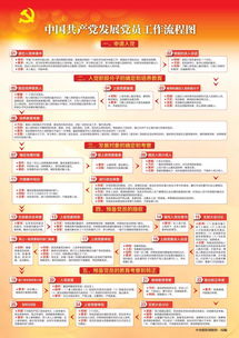 如何在仓储业务管理全流程中融入党建工作？