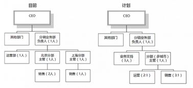 最新业务运营下单流程，图片展现有何亮点？