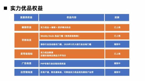 如何准确测试下单发货业务？关键指标有哪些？
