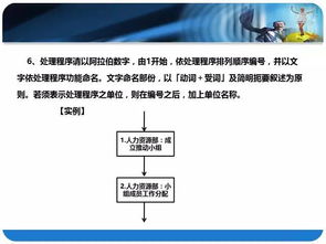 业务人员如何进行下单操作？流程与规定一文掌握