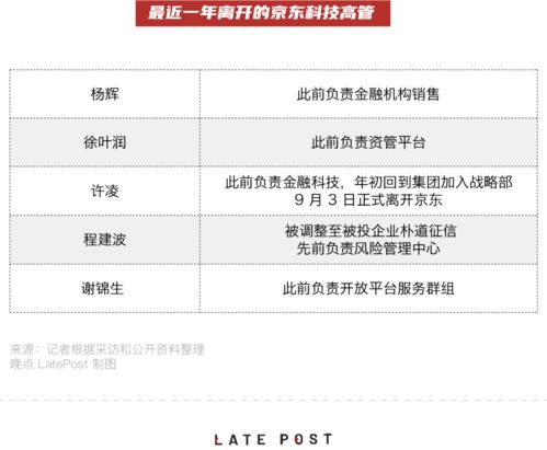 下单跟单有何含义？京东企业业务平台下单又是怎样操作？