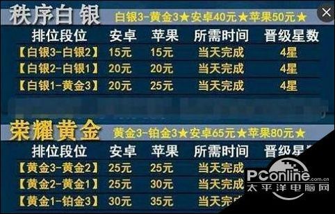 CF业务下单平台如何操作？CF代练接单平台有哪些优势？