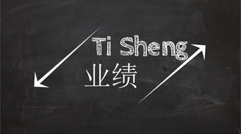 如何激励业务团队下单冲业绩？激励开单的句子大公开！