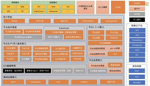 如何实现肯德基代下单业务逻辑？系统解密