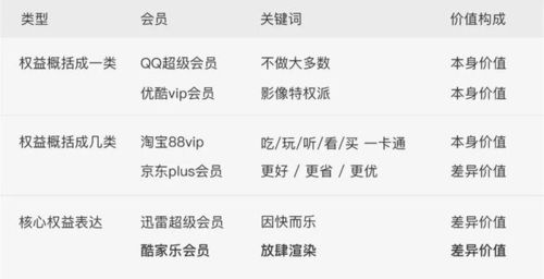 如何高效提升优酷粉丝数？涨粉攻略与会员权益解析