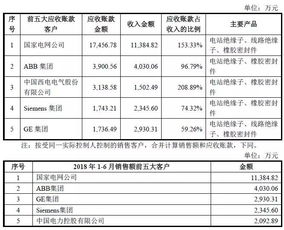 如何设计策划业务订单表格？企业重组税收策划应注意什么？