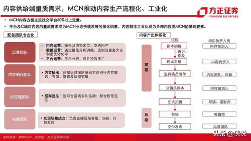 如何在B站业务中快速找到下单公众号？抖音自助下单平台又能否实现秒刷？