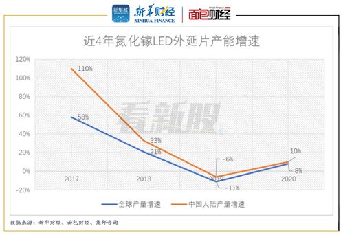 如何撰写业务员下单与业务下滑情况的说明报告？