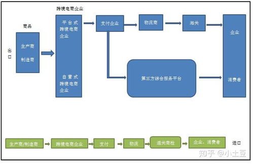 业务下单跟单流程是怎样的？一探究竟！
