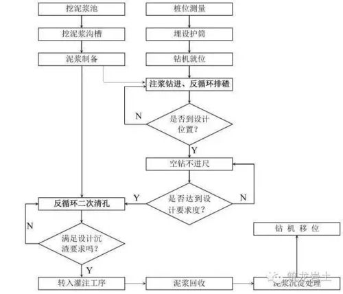 如何掌握衣服工厂从下单到发货的流程图？