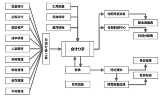 ERP业务下单流程是怎样的？详述步骤与关键点