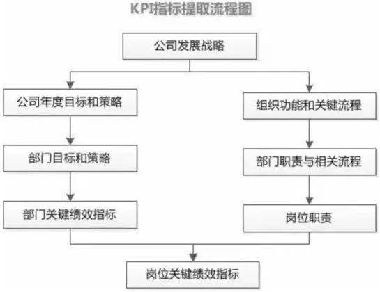 如何优化业务下单流程图？一探究竟规定与步骤