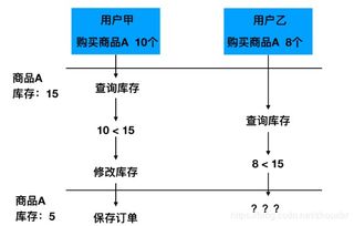 如何解决业务下单失误导致的库存问题？减库存策略生效吗？