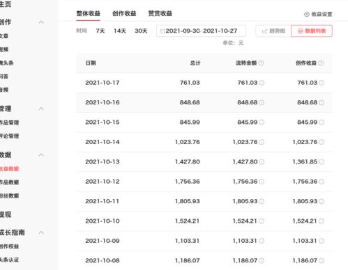 小说粉丝量如何影响作者收益？一天刷小说能赚多少钱？