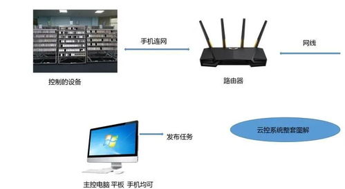 网易云刷粉丝是否安全？如何避免封号风险？