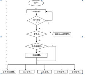 如何绘制进销存业务下单流程图？关键步骤解读