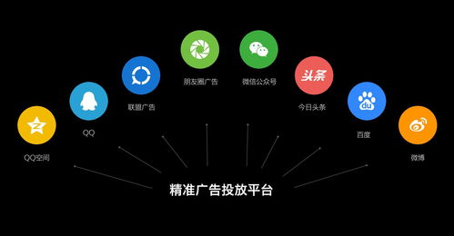 如何在这个颤音时代刷粉丝，论坛达人都在用哪种策略？