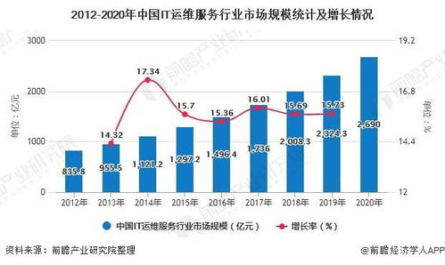 如何有效控制业务下单频率与规模？