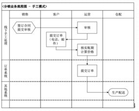 公司承接下单业务，如何明确目的与书写策略？