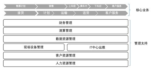 什么是业务下单工作？业务单元又指什么？