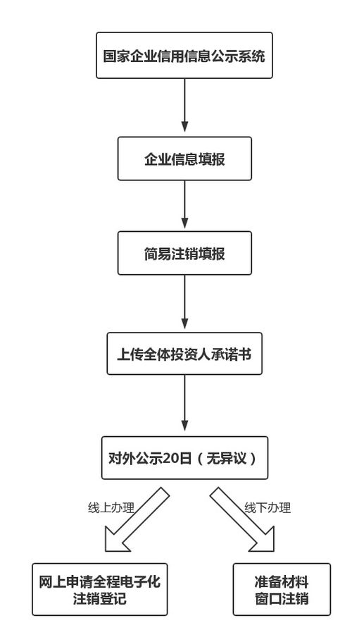业务员远程下单流程，究竟可以多简单？