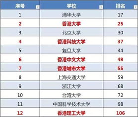 电子工程兼职平台哪家强？最新排名告诉你！