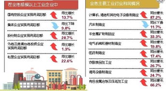 办公用品行业盈利情况如何？这家公司能否实现盈利？