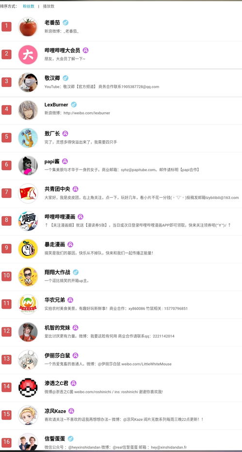 B站播放量与粉丝数猛增，真的只是因为内容好吗？