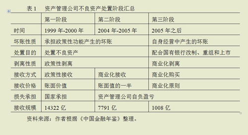不良资产处置员真的能实现高收入吗？