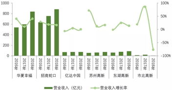 加入中企亿融，盈利模式是怎样的？如何实现持续收益？