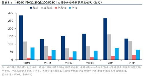 为何这些行业需求旺盛且利润丰厚，轻松实现赚钱效应？