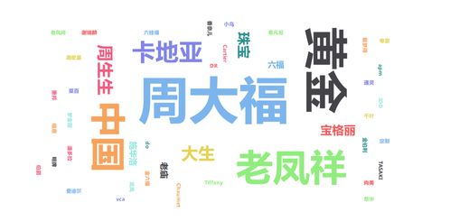 女性如何通过哪些行为实现高收入？