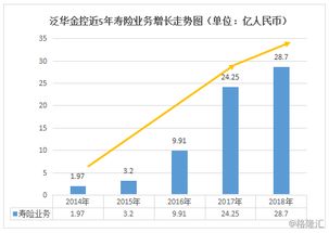 古玩大师的收益能否转化为现实收益？