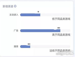 护士如何开拓收入来源？哪些领域最具潜力？