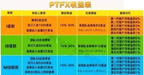 七加七辟谷模式如何实现盈利？背后的赚钱逻辑是什么？
