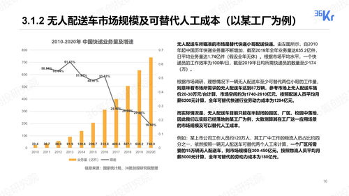 在城市做哪种配送业务最能盈利？
